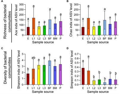 Influence of symbiotic bacteria on the susceptibility of Plagiodera versicolora to Beauveria bassiana infection